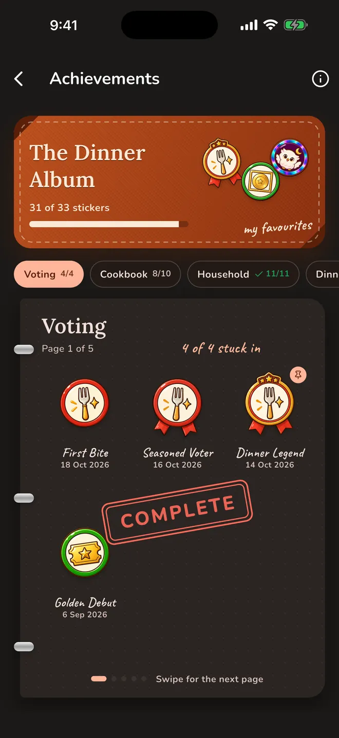 Achievements